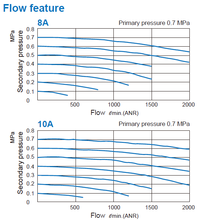 Load image into Gallery viewer, Mindman MAF300L-8A-D Air Filter Auto Drain 1/4" BSP (Made in Taiwan)