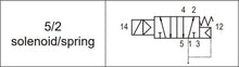 Load image into Gallery viewer, API A1E250 Solenoid Valve 1/4" 5/2 - Watson Machinery Hydraulics Pneumatics
