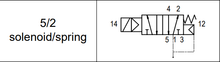 Load image into Gallery viewer, API A1E150 Solenoid Valve 1/8" 5/2 - Watson Machinery Hydraulics Pneumatics