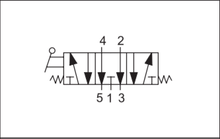 Load image into Gallery viewer, API A1MA171LT Manual Valve 1/8", 5/3, Automatic Spring Return - Watson Machinery Hydraulics Pneumatics