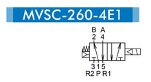 Load image into Gallery viewer, Mindman MVSC-260-4E1 AC220V Solenoid Valve 5/2 1/4" BSP (Made in Taiwan)